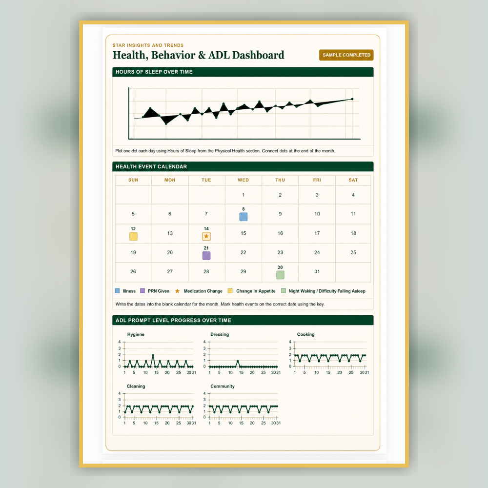 STAR Daily Caregiver Log health behavior and ADL dashboard sample page